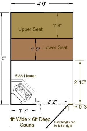 4 x sauna dimensions