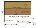 5x sauna dimensions