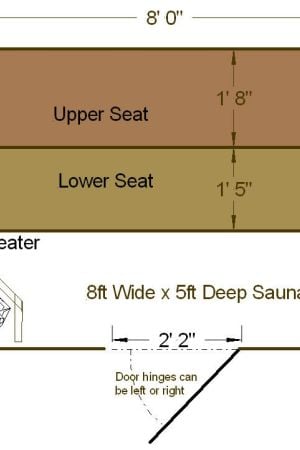 8x sauna dimensions