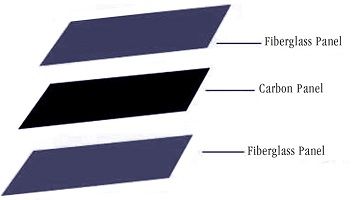Carbon Fiber Infrared