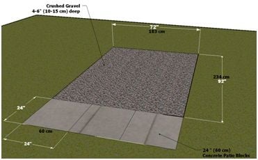 Figure 1 - Gravel Foundation with Concrete Blocks in Front for 8’ sauna