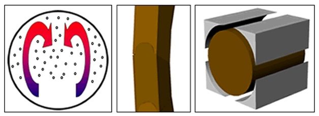 Better Air Flow – Overlapping Staves - 25% less interior space Overlapping Staves