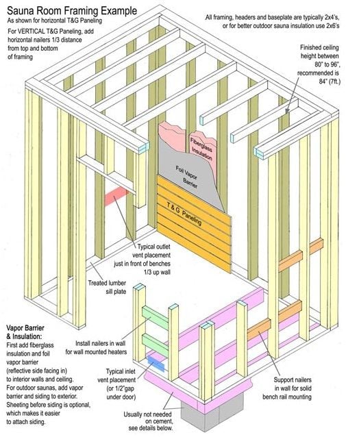 Sauna Room frame example