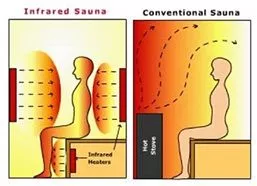 Conventional Sauna