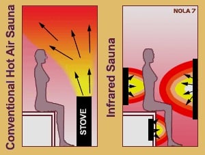 radiant heating