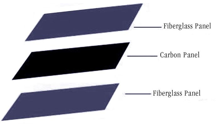 CARBON FIBER TECHNOLOGY