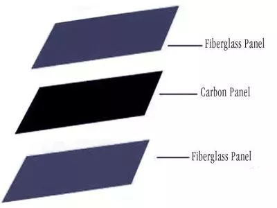 CARBON FIBER TECHNOLOGY