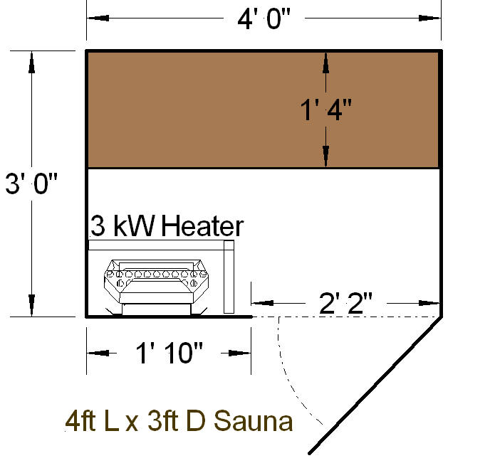 DIY sauna desings Sauna layouts Sauna floor plans