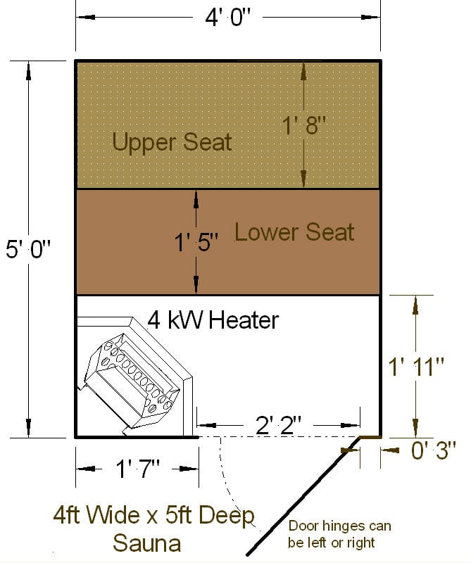 DIY sauna desings Sauna layouts Sauna floor plans