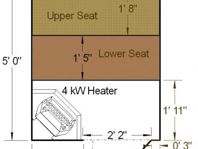 4 X 5 Sauna Dimensions