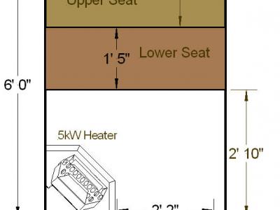 4 X 6 Sauna Dimensions