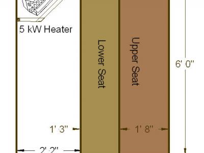 5x 6 Sauna Dimensions