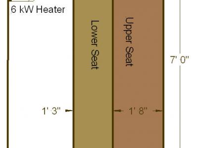 5x 7 Sauna Dimensions