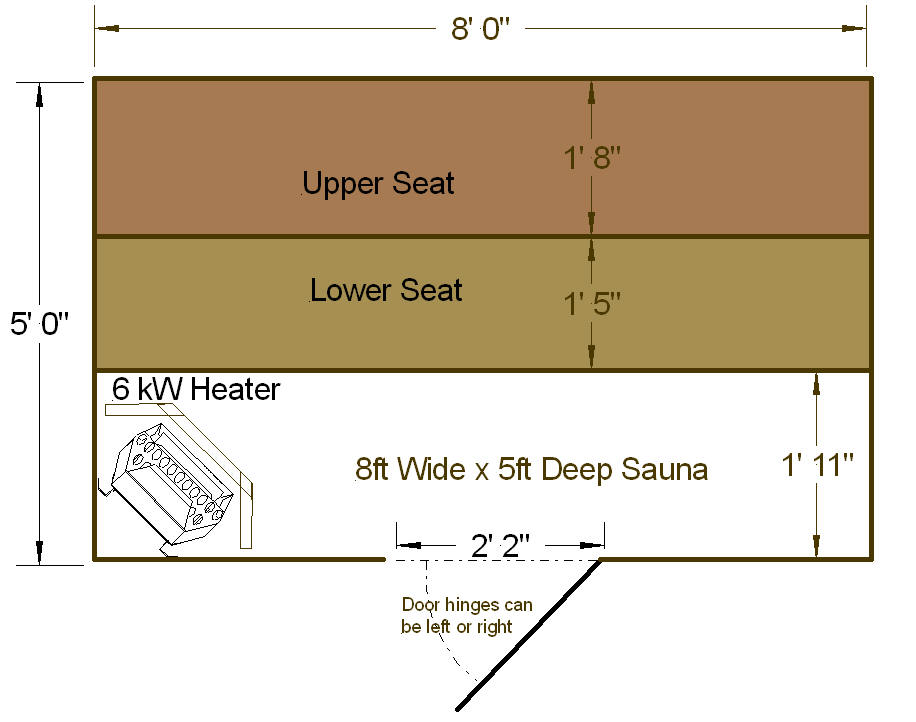 DIY sauna desings Sauna layouts Sauna floor plans