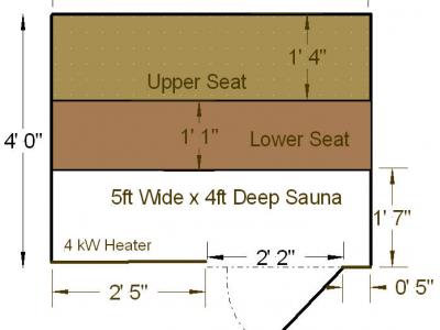 5x 4 Sauna Dimensions