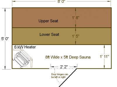 8x 5 Sauna Dimensions