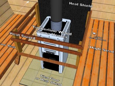 Sauna 12ft With Wood Heater Interior