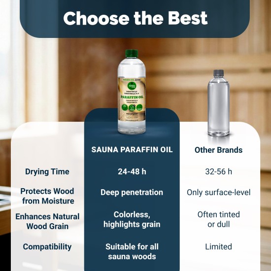 Sauna Paraffin Oil - 1L Sauna Sealant