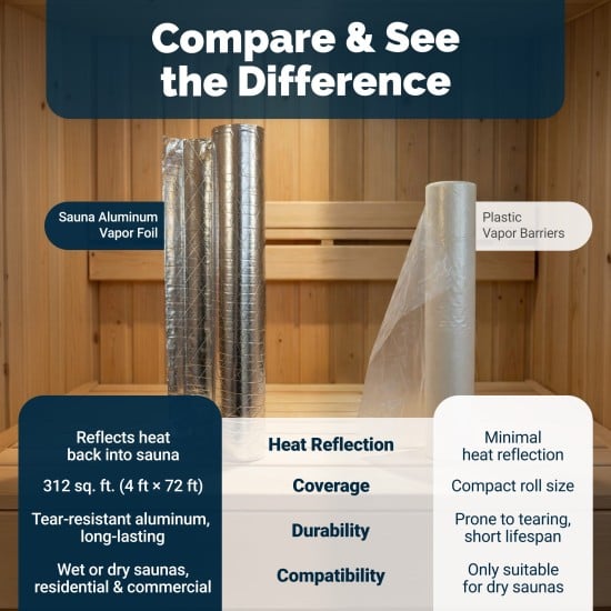 Sauna Heat Foil-Sauna Aluminum Vapor Foil
